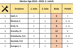 3. kolo Merkurligy