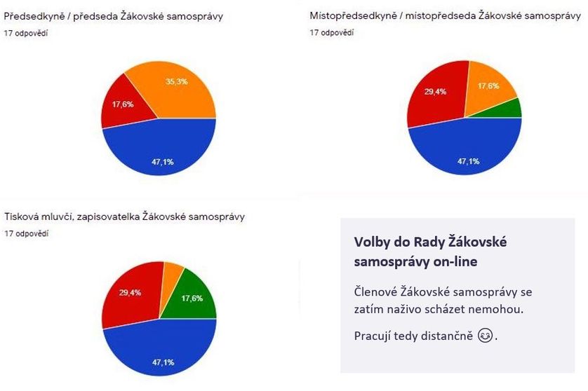 Žákovská samospráva v době pandemie