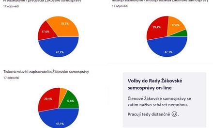 Žákovská samospráva v době pandemie